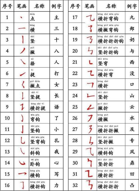 14劃名字|全字筆畫為14的漢字